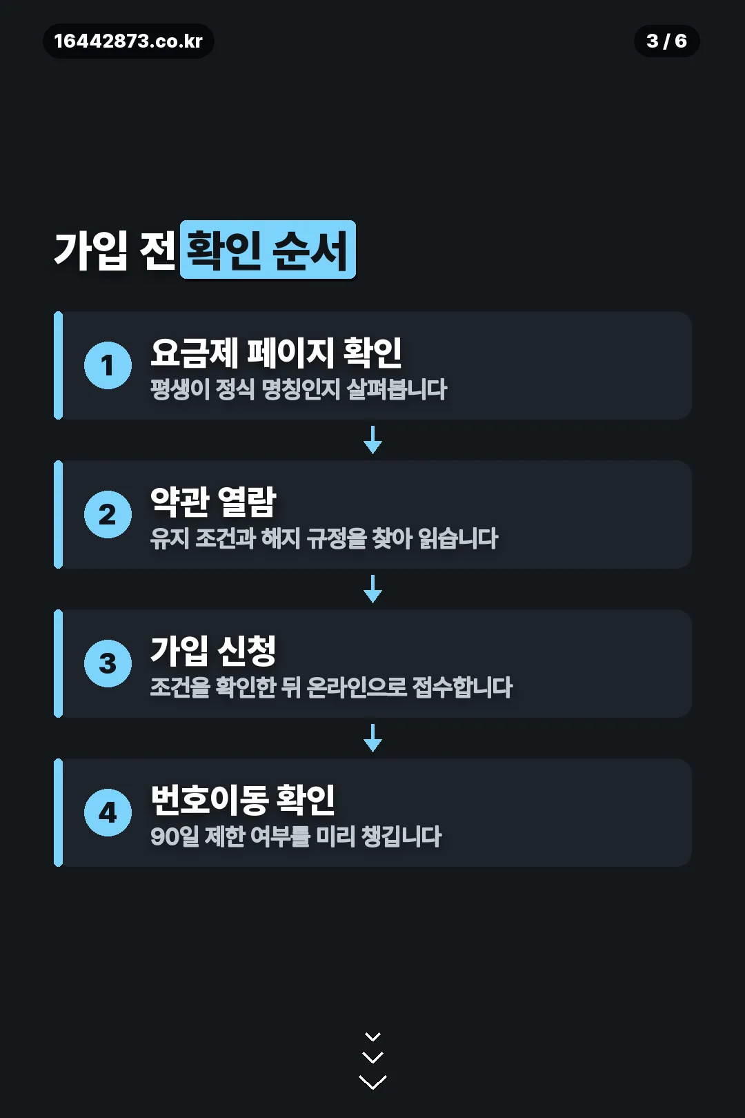 확인 순서 네 단계