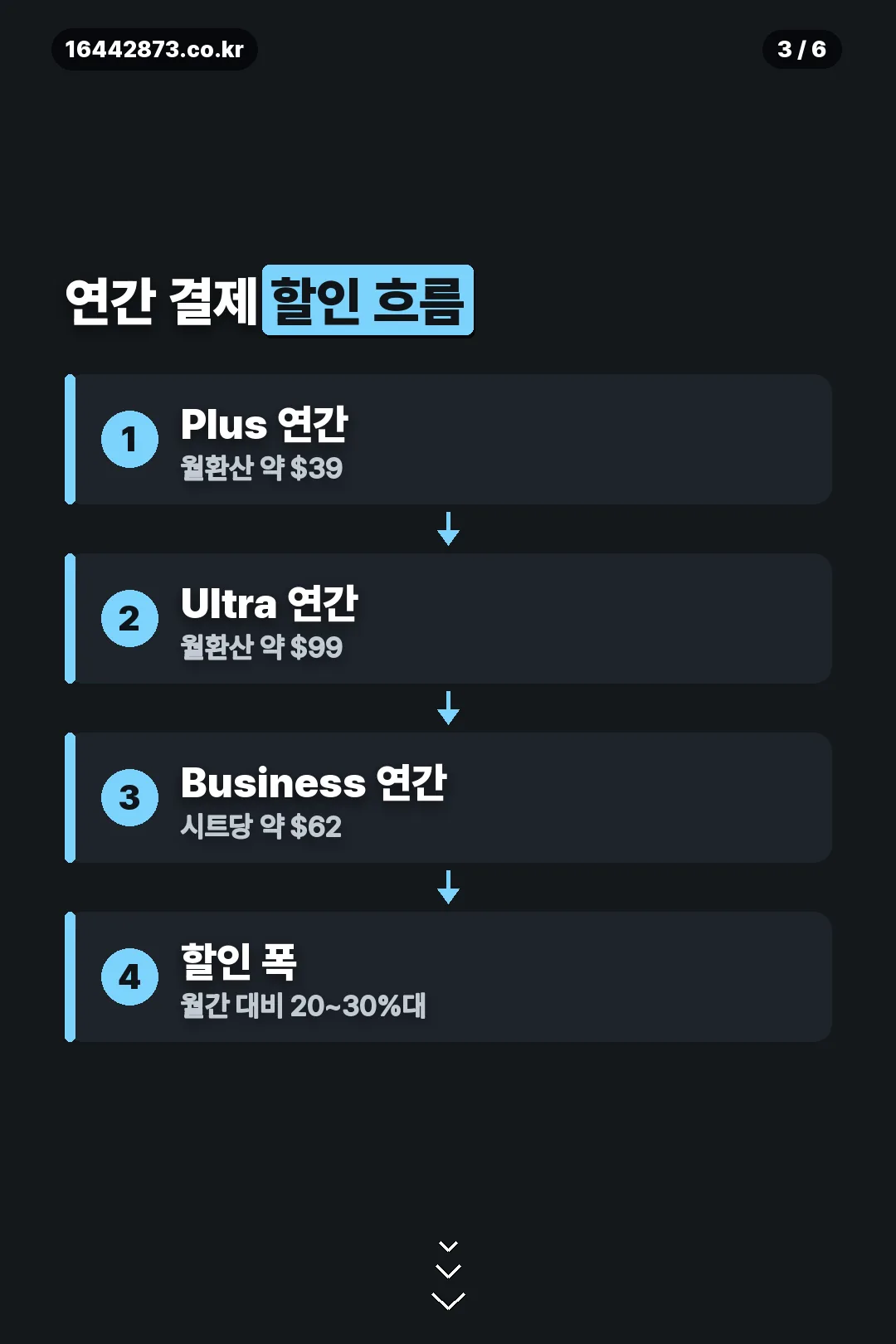 연간 결제 할인 흐름