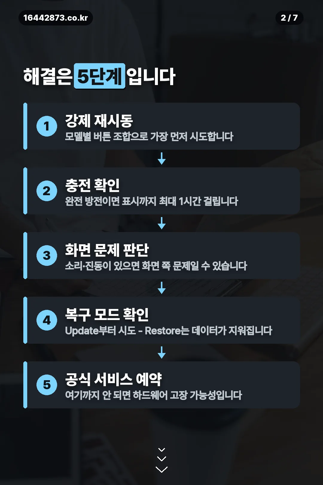 해결 5단계 요약