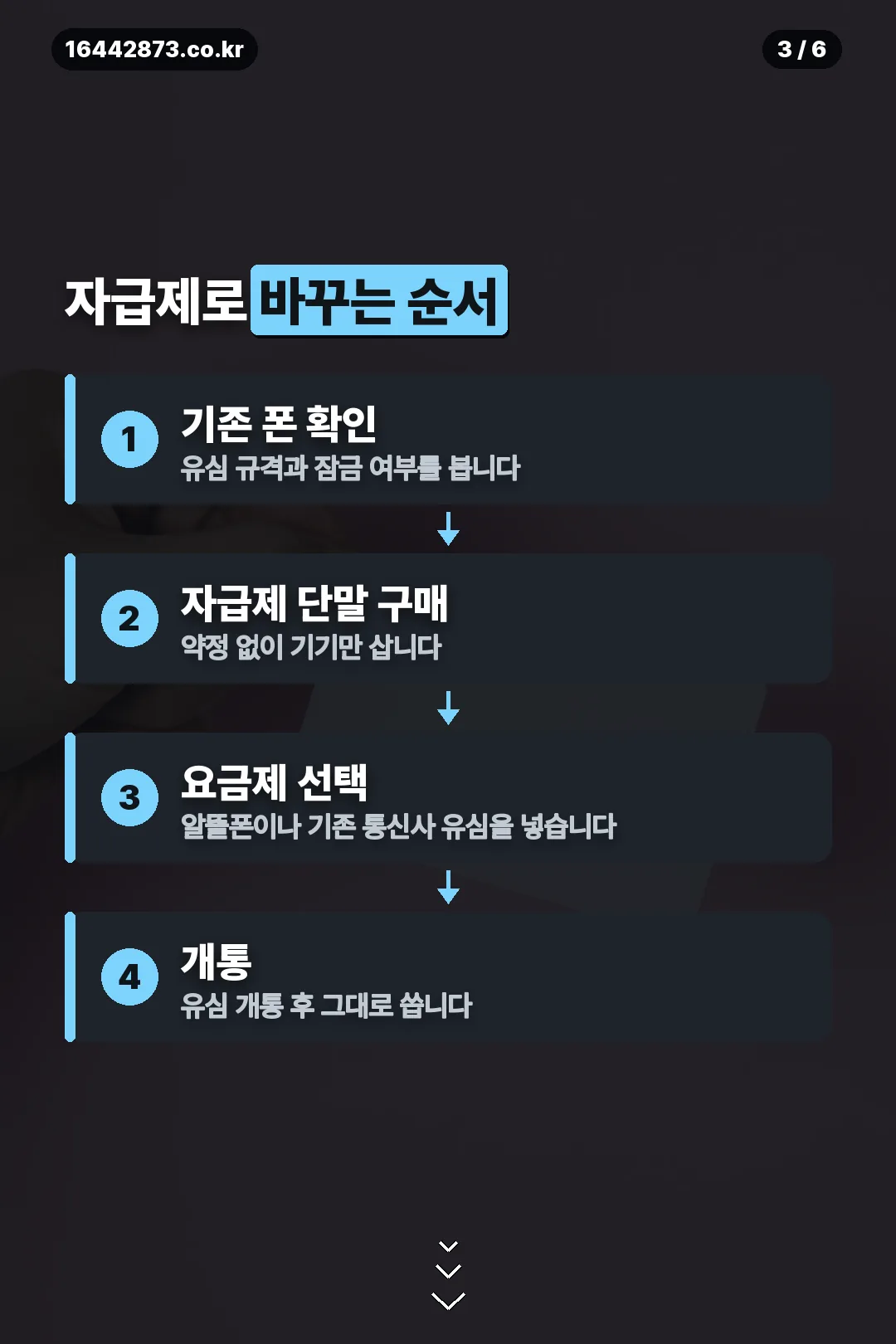 자급제로 바꾸는 순서