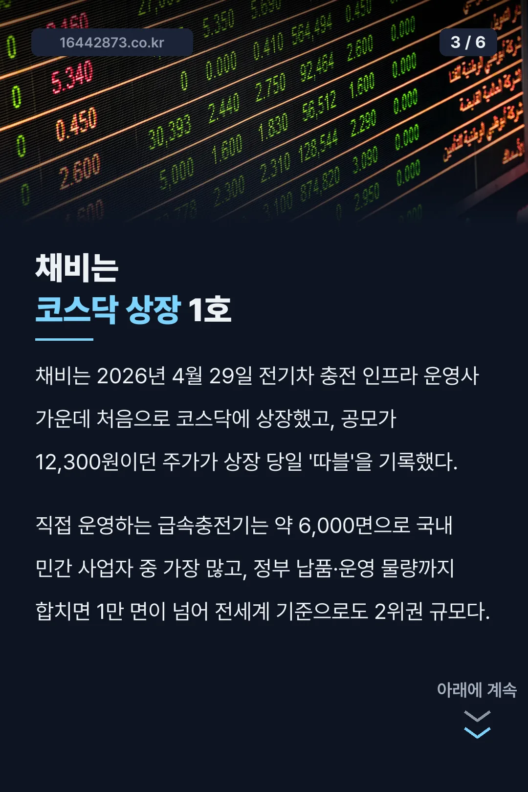 채비 코스닥 상장 기록